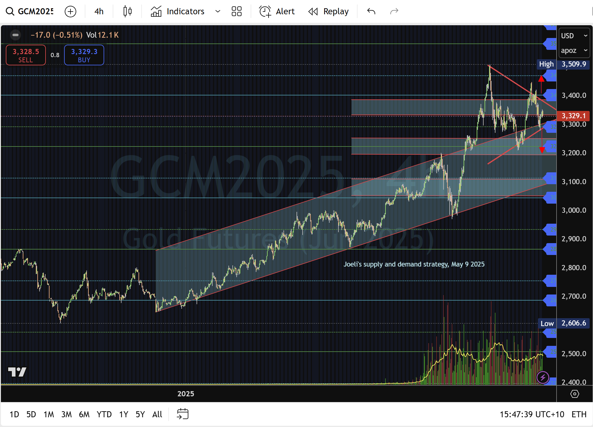 黄金:在整固中获利了结_TMGM官网